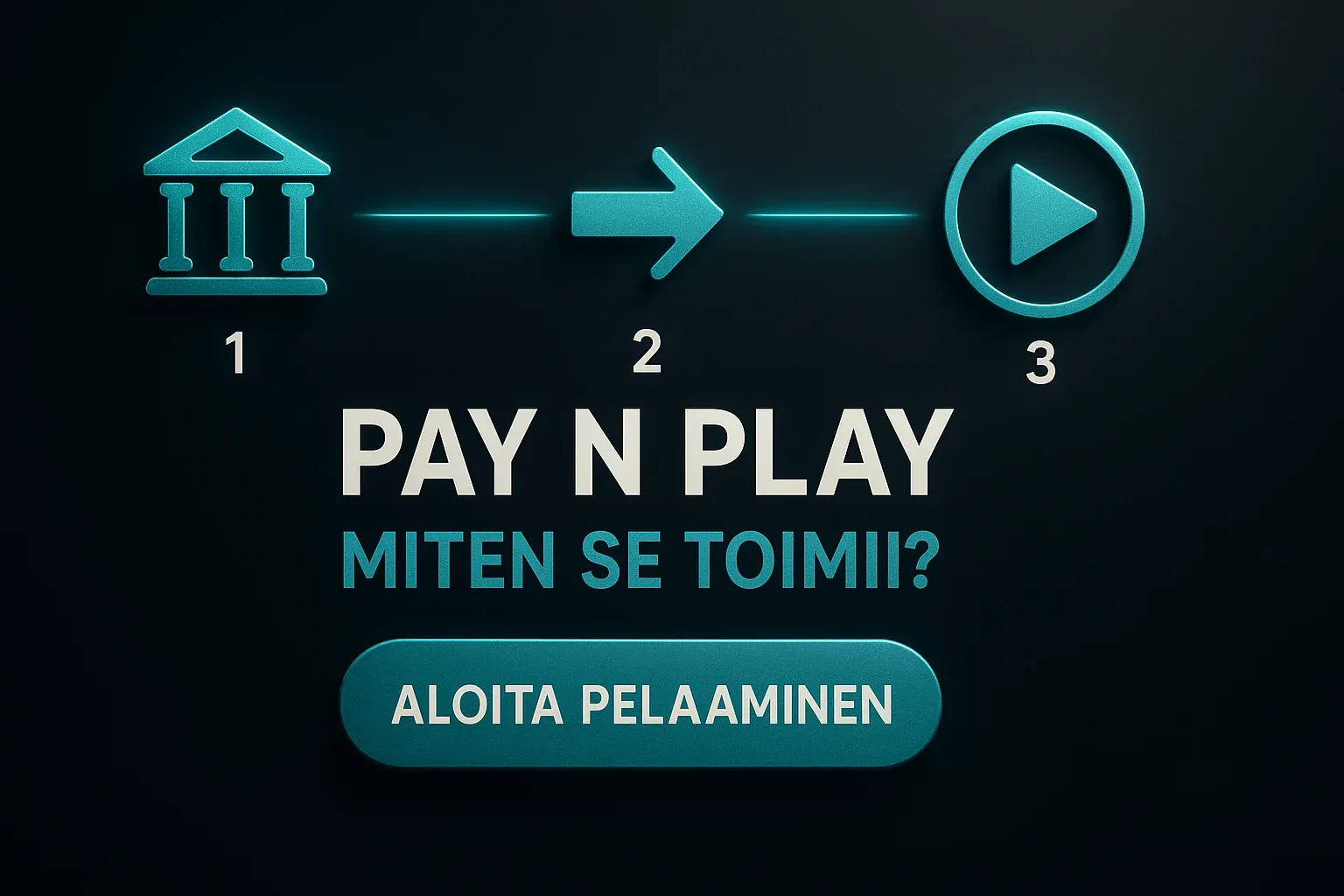 Fotorealistinen Pay N Play -infografiikka suomalaiselle kasinobannerille tummalla taustalla